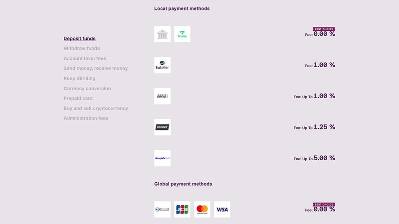 How to Make Deposits and Withdrawals with Skrill at Casinos, skrill casino canada